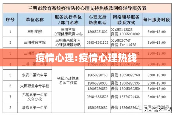 疫情心理:疫情心理热线 疫情心理:疫情心理热线