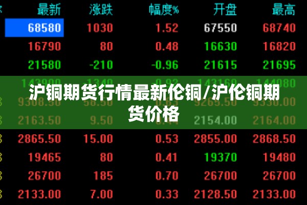 沪铜期货行情最新伦铜/沪伦铜期货价格 沪铜期货行情最新伦铜/沪伦铜期货价格