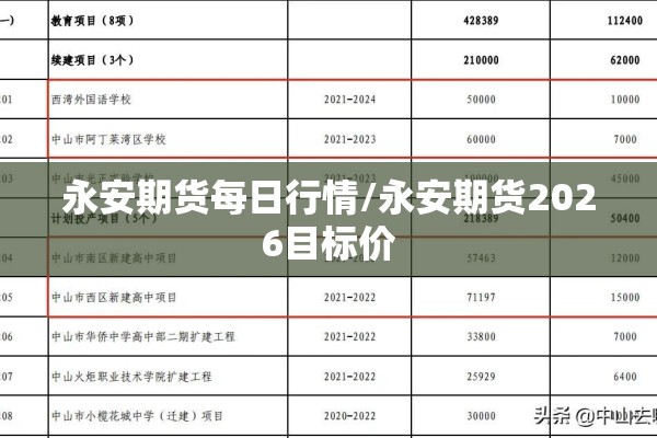 永安期货每日行情/永安期货2026目标价