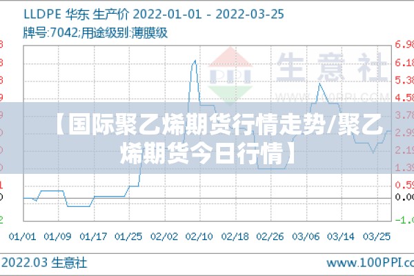 【国际聚乙烯期货行情走势/聚乙烯期货今日行情】
