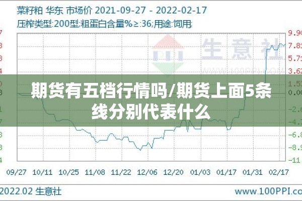 期货有五档行情吗/期货上面5条线分别代表什么