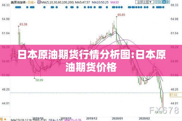日本原油期货行情分析图:日本原油期货价格