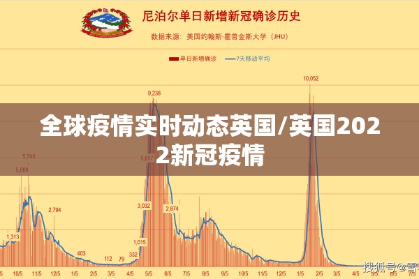 全球疫情实时动态英国/英国2022新冠疫情