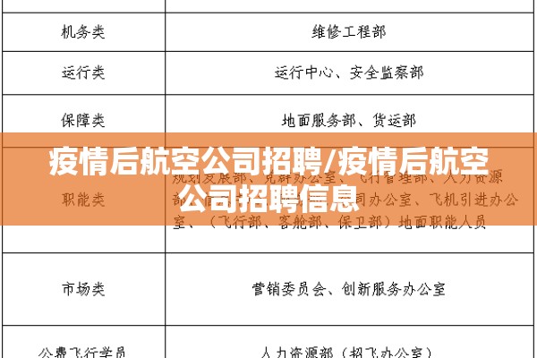 疫情后航空公司招聘/疫情后航空公司招聘信息 疫情后航空公司招聘/疫情后航空公司招聘信息