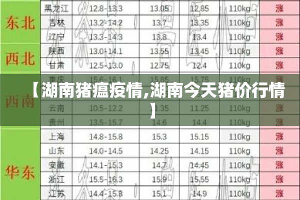 【湖南猪瘟疫情,湖南今天猪价行情】 【湖南猪瘟疫情,湖南今天猪价行情】