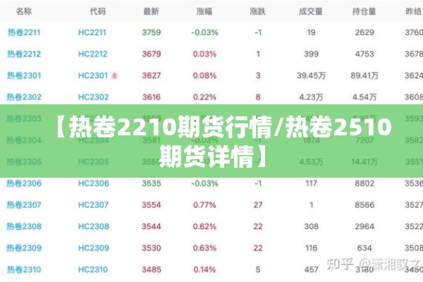 【热卷2210期货行情/热卷2510期货详情】
