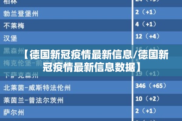 【德国新冠疫情最新信息/德国新冠疫情最新信息数据】 【德国新冠疫情最新信息/德国新冠疫情最新信息数据】