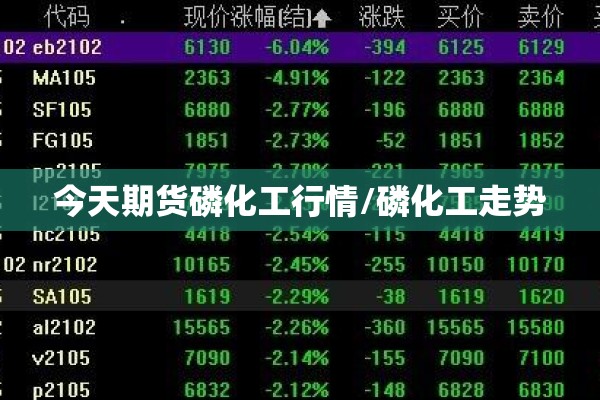 今天期货磷化工行情/磷化工走势