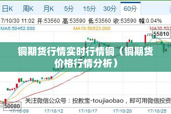 铜期货行情实时行情铜（铜期货价格行情分析）