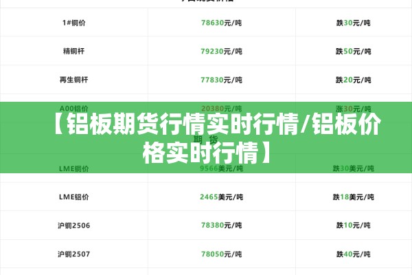 【铝板期货行情实时行情/铝板价格实时行情】 【铝板期货行情实时行情/铝板价格实时行情】
