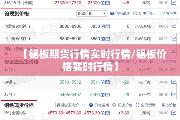 【铝板期货行情实时行情/铝板价格实时行情】