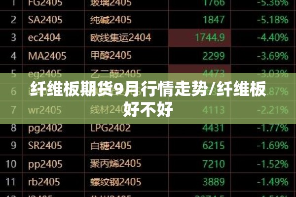 纤维板期货9月行情走势/纤维板好不好