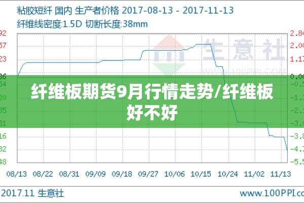 纤维板期货9月行情走势/纤维板好不好 纤维板期货9月行情走势/纤维板好不好