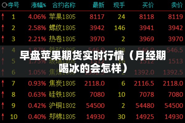 早盘苹果期货实时行情（月经期喝冰的会怎样）