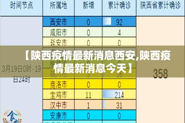 【陕西疫情最新消息西安,陕西疫情最新消息今天】 【陕西疫情最新消息西安,陕西疫情最新消息今天】