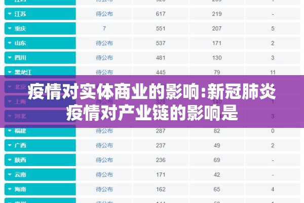 疫情对实体商业的影响:新冠肺炎疫情对产业链的影响是 疫情对实体商业的影响:新冠肺炎疫情对产业链的影响是
