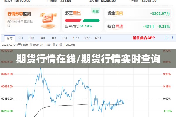 期货行情在线/期货行情实时查询