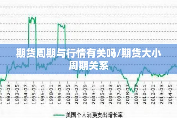 期货周期与行情有关吗/期货大小周期关系