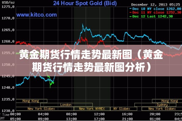 黄金期货行情走势最新图（黄金期货行情走势最新图分析）