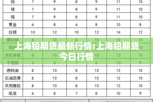 上海铅期货最新行情:上海铅期货今日行情