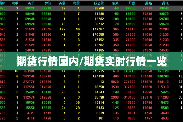 期货行情国内/期货实时行情一览