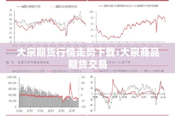 大宗期货行情走势下载:大宗商品期货交易