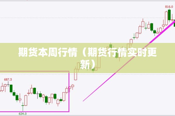 期货本周行情（期货行情实时更新）