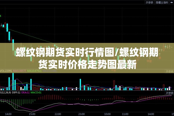 螺纹钢期货实时行情图/螺纹钢期货实时价格走势图最新