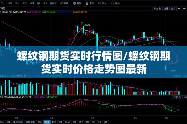 螺纹钢期货实时行情图/螺纹钢期货实时价格走势图最新 螺纹钢期货实时行情图/螺纹钢期货实时价格走势图最新