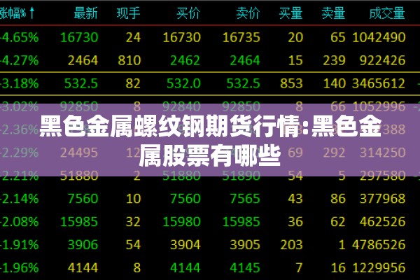 黑色金属螺纹钢期货行情:黑色金属股票有哪些