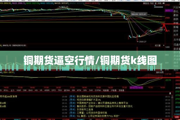 铜期货逼空行情/铜期货k线图