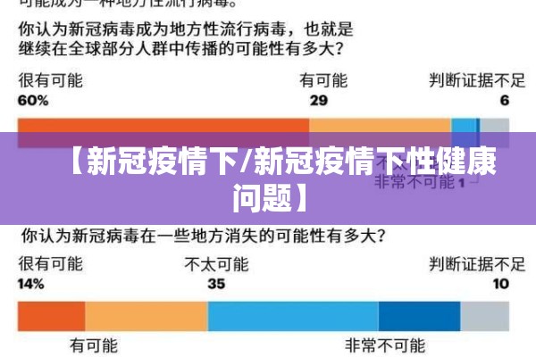 【新冠疫情下/新冠疫情下性健康问题】