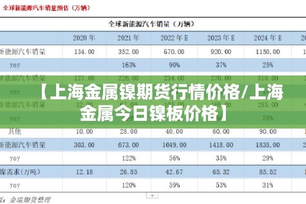 【上海金属镍期货行情价格/上海金属今日镍板价格】