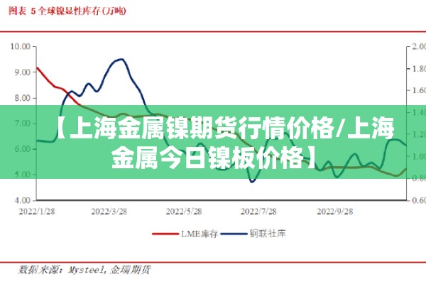 【上海金属镍期货行情价格/上海金属今日镍板价格】 【上海金属镍期货行情价格/上海金属今日镍板价格】