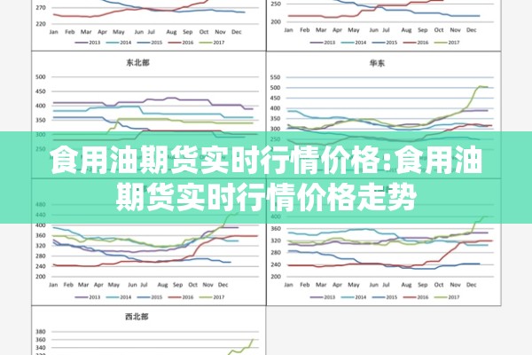 食用油期货实时行情价格:食用油期货实时行情价格走势