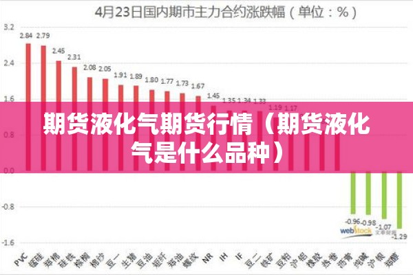 期货液化气期货行情（期货液化气是什么品种）