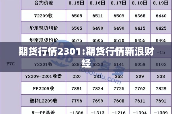 期货行情2301:期货行情新浪财经 期货行情2301:期货行情新浪财经