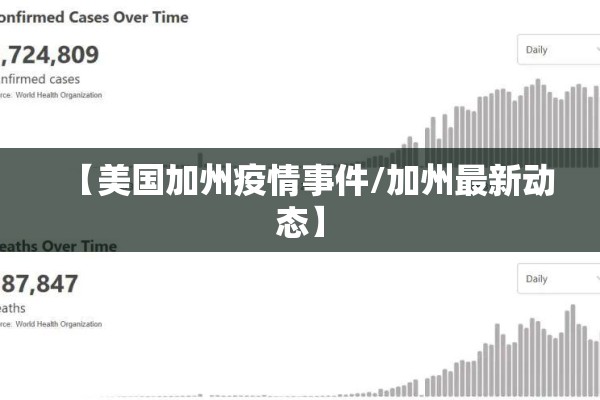 【美国加州疫情事件/加州最新动态】