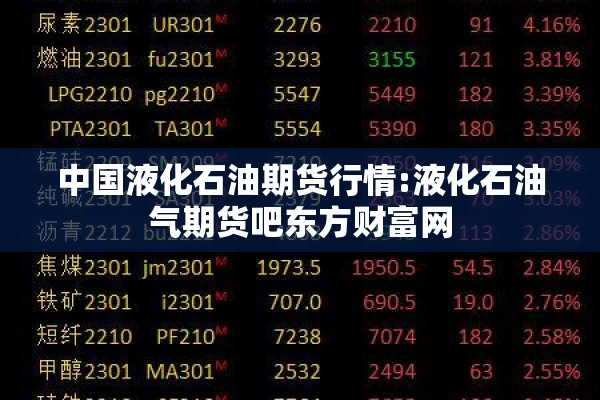 中国液化石油期货行情:液化石油气期货吧东方财富网