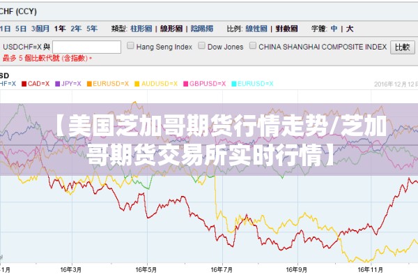 【美国芝加哥期货行情走势/芝加哥期货交易所实时行情】