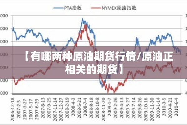 【有哪两种原油期货行情/原油正相关的期货】 【有哪两种原油期货行情/原油正相关的期货】