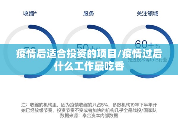 疫情后适合投资的项目/疫情过后什么工作最吃香