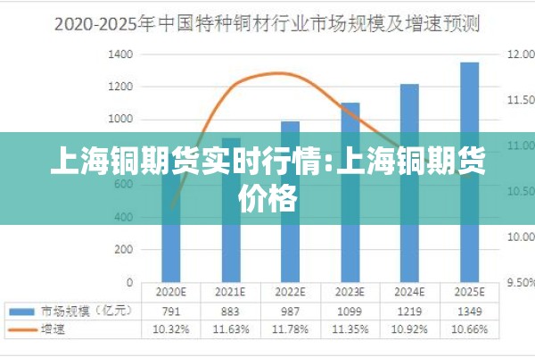 上海铜期货实时行情:上海铜期货价格 上海铜期货实时行情:上海铜期货价格