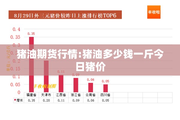 猪油期货行情:猪油多少钱一斤今日猪价