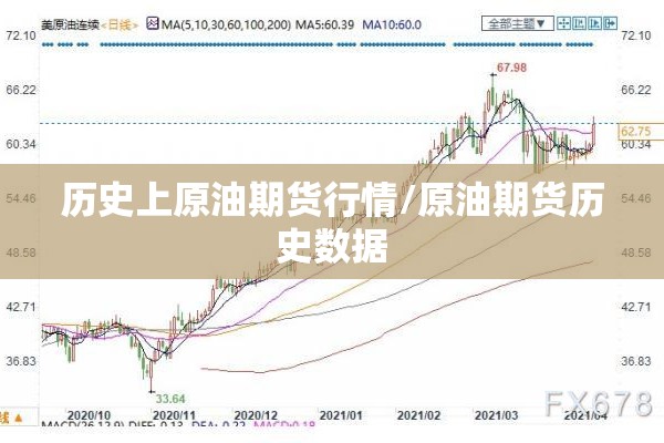 历史上原油期货行情/原油期货历史数据 历史上原油期货行情/原油期货历史数据