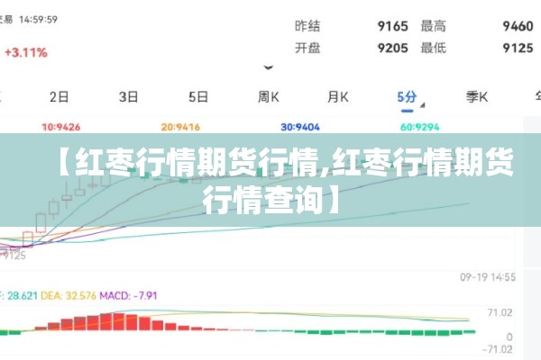 【红枣行情期货行情,红枣行情期货行情查询】 【红枣行情期货行情,红枣行情期货行情查询】