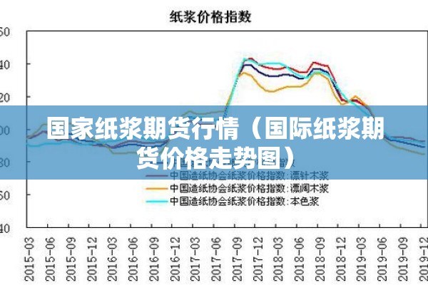 国家纸浆期货行情(国际纸浆期货价格走势图) 国家纸浆期货行情(国际纸浆期货价格走势图)