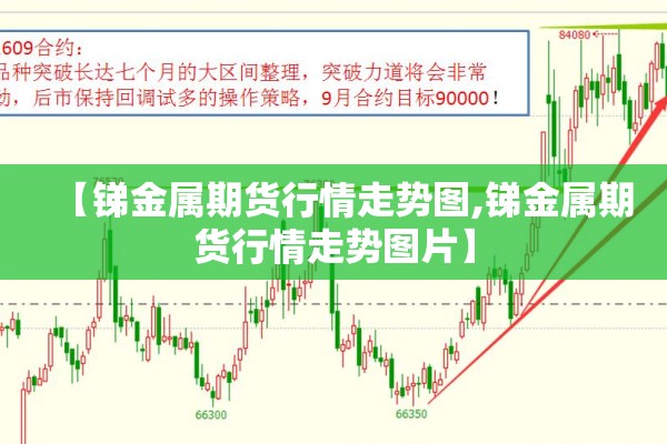 【锑金属期货行情走势图,锑金属期货行情走势图片】 【锑金属期货行情走势图,锑金属期货行情走势图片】