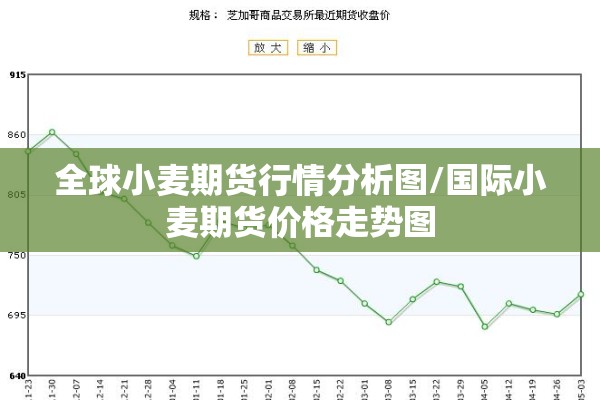 全球小麦期货行情分析图/国际小麦期货价格走势图 全球小麦期货行情分析图/国际小麦期货价格走势图