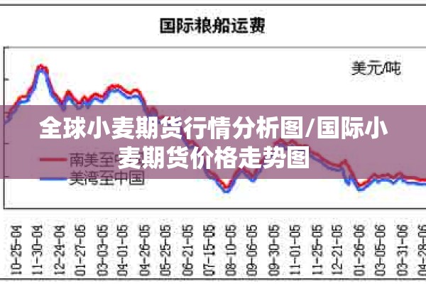 全球小麦期货行情分析图/国际小麦期货价格走势图 全球小麦期货行情分析图/国际小麦期货价格走势图